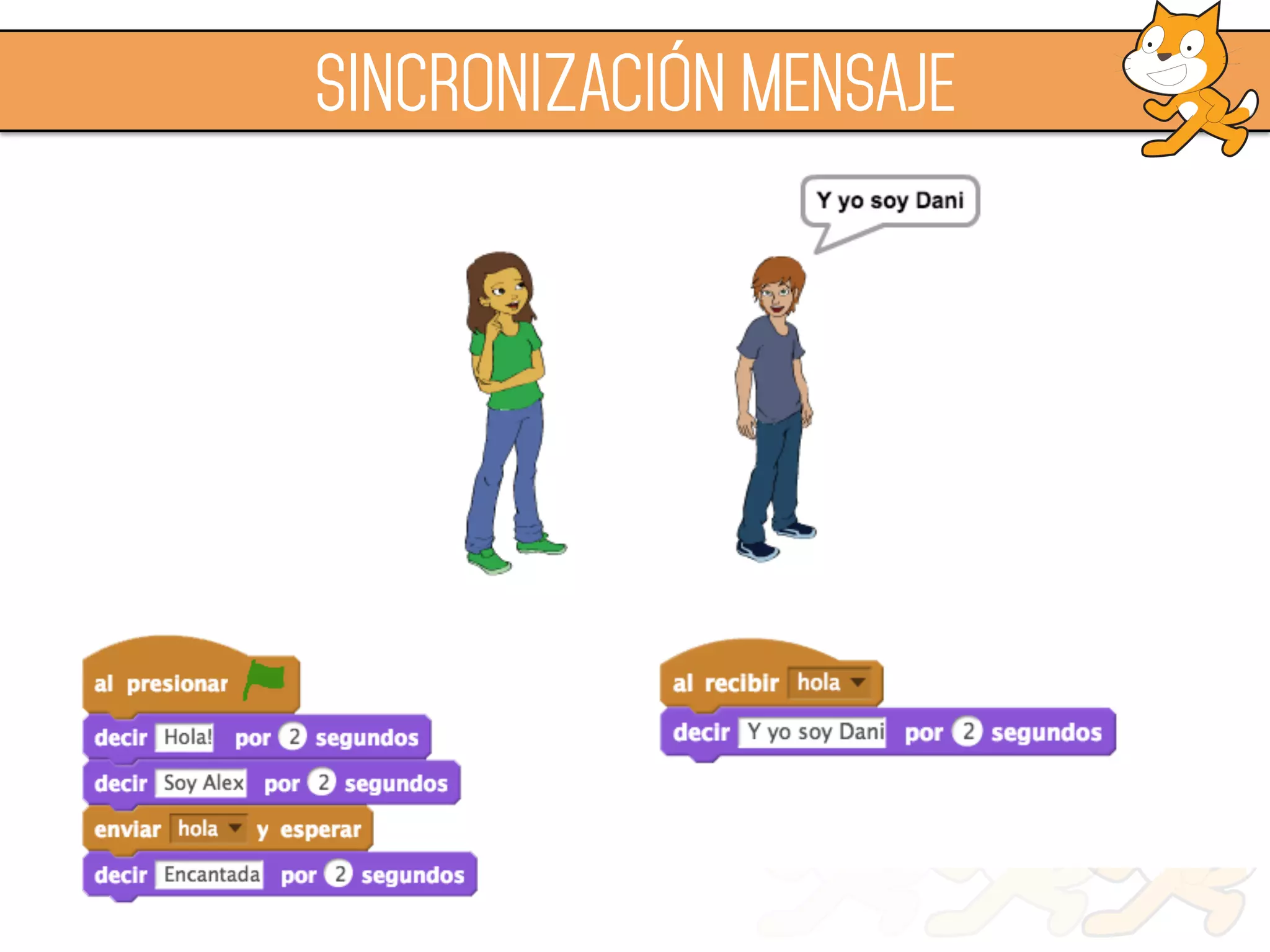 SINCRONIZACIÓN repetir esperar
 