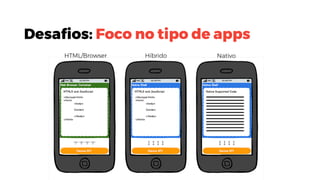 Desafios: Foco no tipo de apps
HTML/Browser Híbrido Nativo
 