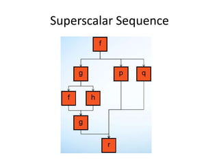 Superscalar Sequence
 