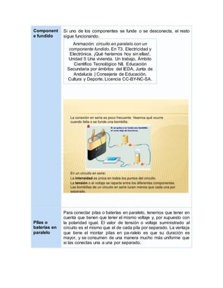 Component
e fundido
Si uno de los componentes se funde o se desconecta, el resto
sigue funcionando.
Animación: circuito en paralelo con un
componente fundido. En T3. Electricidad y
Electrónica. ¡Qué haríamos hoy sin ellas!,
Unidad 5 Una vivienda. Un trabajo, Ámbito
Científico Tecnológico NII, Educación
Secundaria por ámbitos del IEDA, Junta de
Andalucía | Consejería de Educación,
Cultura y Deporte. Licencia CC-BY-NC-SA.
PIlas o
baterías en
paralelo
Para conectar pilas o baterías en paralelo, tenemos que tener en
cuenta que tienen que tener el mismo voltaje y, por supuesto con
la polaridad igual. El valor de tensión o voltaje suministrado al
circuito es el mismo que el de cada pila por separado. La ventaja
que tiene el montar pilas en pa-ralelo es que su duración es
mayor, y se consumen de una manera mucho más uniforme que
si las conectas una a una por separado.
 