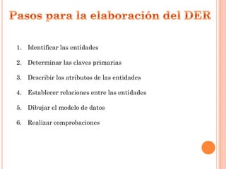 1. Identificar las entidades

2. Determinar las claves primarias

3. Describir los atributos de las entidades

4. Establecer relaciones entre las entidades

5. Dibujar el modelo de datos

6. Realizar comprobaciones
 