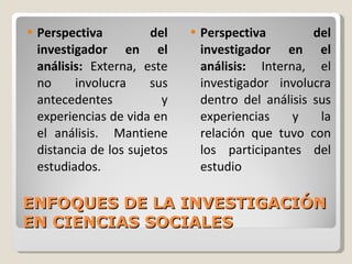 ENFOQUES DE LA INVESTIGACIÓN EN CIENCIAS SOCIALES Perspectiva del investigador en el análisis:  Externa, este no involucra sus antecedentes y experiencias de vida en el análisis.  Mantiene distancia de los sujetos estudiados. Perspectiva del investigador en el análisis:  Interna, el investigador involucra dentro del análisis sus experiencias y la relación que tuvo con los participantes del estudio 