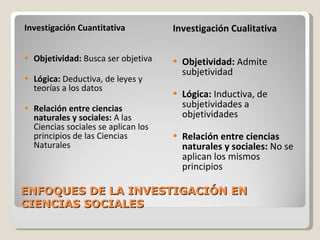 ENFOQUES DE LA INVESTIGACIÓN EN CIENCIAS SOCIALES Investigación Cuantitativa Objetividad:  Busca ser objetiva Lógica:  Deductiva, de leyes y teorías a los datos Relación entre ciencias naturales y sociales:  A las Ciencias sociales se aplican los principios de las Ciencias Naturales Investigación Cualitativa Objetividad:  Admite subjetividad Lógica:  Inductiva, de subjetividades a objetividades Relación entre ciencias naturales y sociales:  No se aplican los mismos principios 
