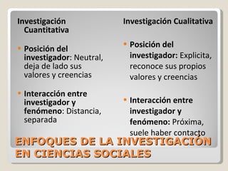 ENFOQUES DE LA INVESTIGACIÓN EN CIENCIAS SOCIALES Investigación Cuantitativa Posición del investigador : Neutral, deja de lado sus valores y creencias Interacción entre investigador y fenómeno : Distancia, separada Investigación Cualitativa Posición del investigador:  Explicita, reconoce sus propios valores y creencias Interacción entre investigador y fenómeno:  Próxima, suele haber contacto 