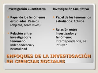 ENFOQUES DE LA INVESTIGACIÓN EN CIENCIAS SOCIALES Investigación Cuantitativa Papel de los fenómenos estudiados : Pasivos (objetos, seres vivos) Relación entre investigador y fenómeno:  Independencia y neutralidad Investigación Cualitativa Papel de los fenómenos estudiados : Activos Relación entre investigador y fenómeno:  Interdependencia, se influyen 