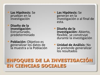 ENFOQUES DE LA INVESTIGACIÓN EN CIENCIAS SOCIALES Las Hipótesis:  Se prueban en la investigación  Diseño de la investigación:  Estructurado, predeterminado Población:  Objetivo es generalizar los datos de la muestra a la Población Las Hipótesis:  Se generan en la investigación o al final de esta. Diseño de la investigación:  Abierto, flexible, se construye durante la investigación Unidad de Análisis:  No se pretende generalizar los resultados 