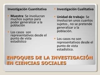 ENFOQUES DE LA INVESTIGACIÓN EN CIENCIAS SOCIALES Investigación Cuantitativa Muestra : Se involucran muchos sujetos para poder generalizar a la población Los casos  son representativos desde el punto de vista estadístico Investigación Cualitativa Unidad de trabajo : Se involucran unos cuantos sujetos , no se pretende generalizar a la población. Los casos no son representativos desde el punto de vista estadístico. 
