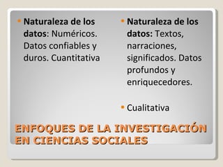 ENFOQUES DE LA INVESTIGACIÓN EN CIENCIAS SOCIALES Naturaleza de los datos : Numéricos. Datos confiables y duros. Cuantitativa Naturaleza de los datos:  Textos, narraciones, significados. Datos profundos y enriquecedores. Cualitativa 