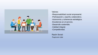 Valores:
-Responsabilidad social empresarial.
-Participación y espíritu colaborativo.
-Autonomía y coherencia estratégica.
-Excelencia en el servicio.
-Desarrollo sostenible.
-Calidad integral.
-Competitividad.
Razón Social:
Tropicrem Ltda
 