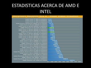 ESTADISTICAS ACERCA DE AMD E INTEL