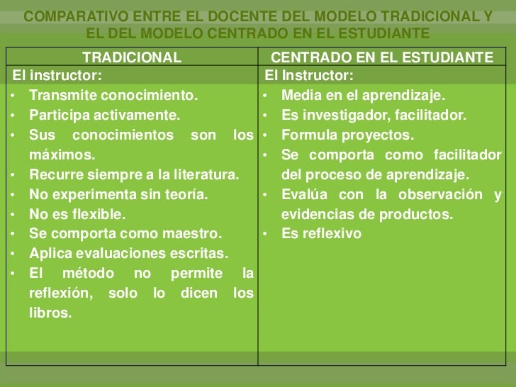 Paralelo entre el aprendizaje por competencias y el metodo tradicional