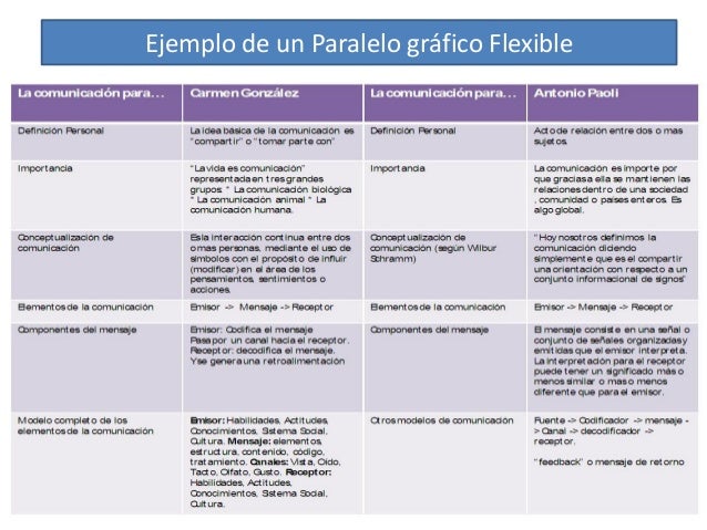 Paralelo gráfico