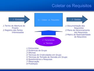 Coletar os Requisitos


         .1 Entradas                    5.1 Coletar os Requisitos         .3 Saídas
.1 Termo de Abertura do                                             .1 Documentação dos
          Projeto                                                              Requisitos
.2 Registro das Partes                                              .2 Plano de Gerenciamento
          Interessadas                                                         dos Requisitos
                                                                    .3 Matriz de Rastreabilidade
                                                                               de Requisitos
                                            .2 Ferramentas
                                              e Técnicas
                          .1   Entrevistas
                          .2   Dinâmicas de Grupo
                          .3   Oficinas
                          .4   Técnicas de Criatividades em Grupo
                          .5   Técnicas de Tomada de Decisão em Grupo
                          .6   Questionários e Pesquisas
                          .7   Observação
                          .8   Protótipos
 