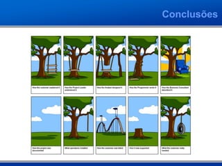 Conclusões
 