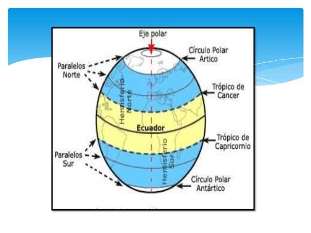 Paralelos y Meridianos