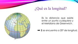 ¿Qué es la longitud?
Es la distancia que existe
entre un punto cualquiera y
el Meridiano de Greenwich.
Z se encuentra a 20° de longitud.
20°
 