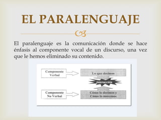 
El paralenguaje es la comunicación donde se hace
énfasis al componente vocal de un discurso, una vez
que le hemos eliminado su contenido.
EL PARALENGUAJE
 