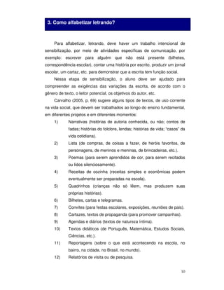10
Para alfabetizar, letrando, deve haver um trabalho intencional de
sensibilização, por meio de atividades específicas de comunicação, por
exemplo: escrever para alguém que não está presente (bilhetes,
correspondência escolar), contar uma história por escrito, produzir um jornal
escolar, um cartaz, etc. para demonstrar que a escrita tem função social.
Nessa etapa de sensibilização, o aluno deve ser ajudado para
compreender as exigências das variações da escrita, de acordo com o
gênero de texto, o leitor potencial, os objetivos do autor, etc.
Carvalho (2005, p. 69) sugere alguns tipos de textos, de uso corrente
na vida social, que devem ser trabalhados ao longo do ensino fundamental,
em diferentes projetos e em diferentes momentos:
1) Narrativas (histórias de autoria conhecida, ou não; contos de
fadas; histórias do folclore, lendas; histórias de vida; “casos” da
vida cotidiana).
2) Lista (de compras, de coisas a fazer, de heróis favoritos, de
personagens, de meninos e meninas, de brincadeiras, etc.).
3) Poemas (para serem aprendidos de cor, para serem recitados
ou lidos silenciosamente).
4) Receitas de cozinha (receitas simples e econômicas podem
eventualmente ser preparadas na escola).
5) Quadrinhos (crianças não só lêem, mas produzem suas
próprias histórias).
6) Bilhetes, cartas e telegramas.
7) Convites (para festas escolares, exposições, reuniões de pais).
8) Cartazes, textos de propaganda (para promover campanhas).
9) Agendas e diários (textos de natureza íntima).
10) Textos didáticos (de Português, Matemática, Estudos Sociais,
Ciências, etc.).
11) Reportagens (sobre o que está acontecendo na escola, no
bairro, na cidade, no Brasil, no mundo).
12) Relatórios de visita ou de pesquisa.
3. Como alfabetizar letrando?
 