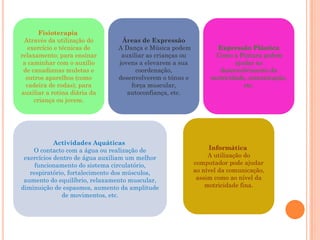 Fisioterapia
 Através da utilização do       Áreas de Expressão
   exercício e técnicas de     A Dança e Música podem            Expressão Plástica
relaxamento; para ensinar       auxiliar as crianças ou         Como a Pintura podem
 a caminhar com o auxílio      jovens a elevarem a sua                 ajudar no
 de canadianas muletas e             coordenação,                desenvolvimento da
  outros aparelhos (como       desenvolverem o tónus e         motricidade, comunicação,
  cadeira de rodas); para          força muscular,                        etc.
auxiliar a rotina diária da       autoconfiança, etc.
     criança ou jovem.




            Actividades Aquáticas
    O contacto com a água ou realização de                     Informática
 exercícios dentro de água auxiliam um melhor                  A utilização do
     funcionamento do sistema circulatório,               computador pode ajudar
   respiratório, fortalecimento dos músculos,             ao nível da comunicação,
 aumento do equilíbrio, relaxamento muscular,              assim como ao nível da
diminuição de espasmos, aumento da amplitude                  motricidade fina.
              de movimentos, etc.
 