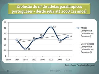 Fonte: Comité Paralímpico Português


11   Psicologia A:   12-01-2012
 