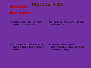 Marcha/ Fala
Aumenta a base, especialmente
quando olha em volta
Base larga usando a extensão para
se estabilizar
Fala devagar. Articulação melhor,
porém segura a língua entre os
dentes
Articulação limitada pelos
movimentos atetóides, podendo
aparecer na língua
Ataxia
Atetose
 