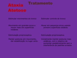 Tratamento
Estimular movimentos do tronco Estimular controle de tronco
Movimento em grandes arcos e
mover mais em superfícies
instáveis
Mover em pequenos arcos usando
primeiro superfícies estáveis
Estimulação proprioceptiva Estimulação proprioceptiva
Manter posturas em movimento,
dar estabilização no lugar certo
Inicialmente manter posturas mais
estáticas, com o objetivo de
aumentar gradativamente sem a
interferência de padrões errados.
Ataxia
Atetose
 