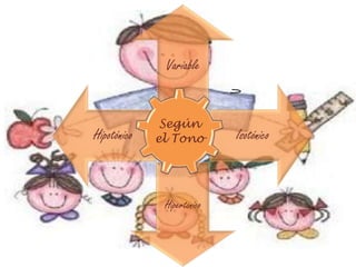 Variable
Isotónico
Hipertonico
Hipotónico
Según
el Tono
 