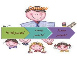 Período prenatal
Período
perinatal
Período
postnatal
 