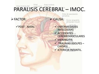 PARALISIS CEREBRAL – IMOC.
FACTOR:           CAUSA:

  POST - NATAL      ENFERMEDADES
                      INFECCIOSAS
                     ACCIDENTES
                      CEREBROVASCULARES
                     MENINGITIS
                     TRAUMAS (GOLPES –
                      CAIDAS)
                     ICTERICIA INFANTIL.
 