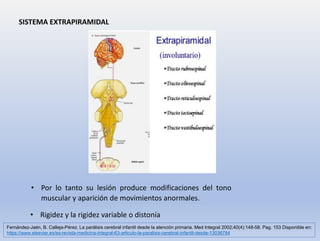 SISTEMA EXTRAPIRAMIDAL
• Por lo tanto su lesión produce modificaciones del tono
muscular y aparición de movimientos anormales.
• Rigidez y la rigidez variable o distonía
Fernández-Jaén, B. Calleja-Pérez. La parálisis cerebral infantil desde la atención primaria. Med Integral 2002;40(4):148-58. Pag. 153 Disponible en:
https://www.elsevier.es/es-revista-medicina-integral-63-articulo-la-paralisis-cerebral-infantil-desde-13036784
 