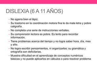 DISLEXIA (6 A 11 AÑOS)
• No agarra bien el lápiz.
• Su trastorno en la coordinación motora fina le da mala letra y pobre
•
•

•
•
•

caligrafía.
No completa una serie de instrucciones verbales.
Su comprensión lectora es pobre. Es lento para recordar
información.
Tiene problemas acerca del tiempo y no logra saber hora, día, mes
y año.
No logra escribir pensamientos, ni organizarlos; su gramática y
ortografía son deficitarias.
Muestra dificultad en el aprendizaje de conceptos numéricos
básicos y no puede aplicarlos en cálculos o para resolver problema

 