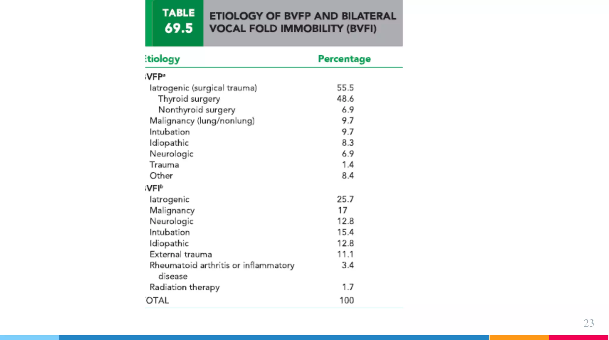 parálisis de cuerdas vocales.pdf