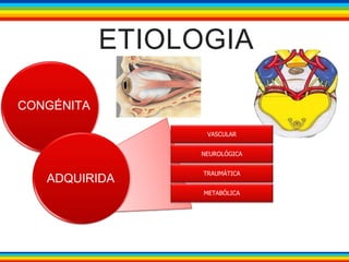 ETIOLOGIA 
CONGÉNITA Your Text 
VASCULAR 
NEUROLÓGICA 
TRAUMÁTICA 
METABÓLICA 
ADQUIRIDA 
 