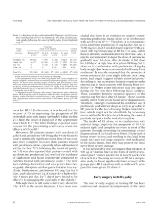 SHAFSHAK THE TREATMENT OF FACIAL PALSY FROM THE POINT OF VIEW OF PHYSICAL AND REHABILITATION MEDICINE
ment for BP.4, 5 Furthermore, it was found that the
success of CS in improving the prognosis of BP
depended on its early intake (preferably within the first
24 h from the onset of paralysis) in the appropriate
dose (Table I).2, 6 The latter findings explained some
reasons for the pre-existing controversy about the
efficacy of CS in BP.2
Moreover, BP patients treated with acyclovir (2
g/day) and prednisone (40-60 mg/day) were found to
have a statistically significant faster time of recovery
and more complete recovery than patients treated
with prednisone alone, especially when administered
within the first 72 h following the onset of paraly-
sis.7, 8 It was also reported that patients treated with
acyclovir and prednisone had one half the incidence
of synkinesis and facial contracture compared to
patients treated with prednisone alone.7 The new
antiviral drugs famciclovir and valacyclovir have bet-
ter gastric absorption and less gastric irritation than acy-
clovir. Furthermore, prednisone (50 mg/day for 5
days) and valacyclovir (1 g of valacyclovir hydrochlo-
ride 3 times per day for 7 days) were found to be
effective in managing BP, especially in the elderly.9
Although there is still some controversy about the
role of CS in the recent literature, it has been con-
cluded that there is an evidence to support recom-
mending prednisone intake alone or in combination
with acyclovir in BP.10, 11 Therefore, it is recommend-
ed to administer prednisone (1 mg/kg/day, for up to
70-80 mg/day, in 2-3 divided doses) together with acy-
clovir (400 mg 5 times/day) in BP for 7-10 days, unless
there is absolute contraindication for their use. Also, it
may be recommended to taper the dose of prednisone
gradually over 5-6 days, after its intake in full dose
for 5-10 days.5 A high dose of acyclovir (800 mg/5-6 h)
alone or in combination with prednisone (1 mg/kg
body weight) has been recommended in Ramsay Hunt
syndrome.5 It was also reported that the presence of
severe postauricular pain might indicate poor prog-
nosis; and might suggest Herpes zoster infection.5
According to our experience herpetic eruption on the
external ear in some patients with Ramsay Hunt syn-
drome (or Herpes zoster infection) may not appear
during the first few days following facial paralysis.
Then, extensive herpetic eruption appears on the
external ear few days after CS intake. Those patients
usually suffer from severe facial nerve degeneration.
Therefore, I strongly recommend the combined use of
prednisone and antiviral drugs as early as possible in
BP patients for the fear of having Herpes zoster infec-
tion, which might not be identifiable by laboratory
means within the first few days following the onset of
paralysis and prior to the vesicular eruption.
The intake of CS alone, or in combination with
antiviral drugs, improves the prognosis of BP (i.e.
induces rapid and complete recovery in most of the
patients) through preventing (or minimizing) axonal
degeneration of the facial nerve fibres. CS prevent or
lessen nerve oedema and swelling in the facial bony
canal; and antiviral drugs suppress viral replication
in the neural tissue, thus they may protect the facial
nerve from severe damage.
It was reported by one investigator that injection of
500 µg of vitamin B12 (in the form of methylcobal-
amin) given 3 times weekly for at least 8 weeks was
of benefit in enhancing recovery in BP. In a compar-
ative study, he found significantly faster recovery in the
groups given B12 injections with or without CS, com-
pared to those given CS alone.12
Early surgery in Bell’s palsy
The role of early surgery in treating BP has been
controversial. Surgical decompression of the facial
42 EUROPA MEDICOPHYSICA March 2006
TABLE I.—Recovery in the corticosteroid (CS) group (n=93) versus
the control group (n=67) in relation to the start of corticoste-
roid intake following the onset of Bell’s palsy. From Shafshak
et al.2*
Facial
CS group
Control
nerve
(Start of CS intake)
group
recovery Within 24 h** 24-48 h 2-3 days 3-5 days n (%)
n (%) n (%) n (%) n (%)
Excellent (%) 19 (83) 7 (35) 4 (23) 9 (27) 16 (24)
Good (%) 4 (17) 10 (50) 9 (53) 17 (52) 30 (45)
Fair (%) 0 ( 3 (15) 3 (18) 5 (15) 17 (25)
Poor (%) 0 ( 0 ( 1 (6) 2 (6) 4 (6)
Total (%) 23 (100) 20 (100) 17 (100) 33 (100) 67 (100)
n=The number of patients in each group or subgroup.
*) This prospective study was done on patients with acute complete (or
nearly complete) unilateral non recurrent facial paralysis (grade 5-6/6 accor-
ding to the facial nerve grading system of House and Brackmann 6) who
were seen within the first few days following the onset of paralysis. The trea-
ted group received prednisolone in a dose of 1 mg/kg body weight/day (in
3 divided doses) for up to 70 mg/day for 6 days, and then the dose was tape-
red over the next 4 days.2
**) All patients in this subgroup (who started corticosteroid intake within the
first 24 h following the onset of paralysis), unlike the other subgroups, had sati-
sfactory results (excellent or good recovery). Also, patients of this subgroup
had a significantly better recovery than those of the control group (χ2=7.88,
P<0.01).
 