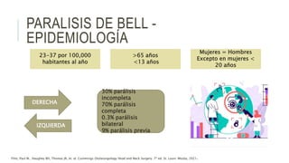 PARALISIS DE BELL -
EPIDEMIOLOGÍA
23-37 por 100,000
habitantes al año
>65 años
<13 años
Mujeres = Hombres
Excepto en mujeres <
20 años
DERECHA
IZQUIERDA
30% parálisis
incompleta
70% parálisis
completa
0.3% parálisis
bilateral
9% parálisis previa
Flint, Paul W., Haughey BH, Thomas JR, et. al. Cummings Otolaryngology Head and Neck Surgery. 7ª ed. St. Louis: Mosby, 2021.
 