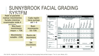 SUNNYBROOK FACIAL GRADING
SYSTEM
Pedir al paciente
realizar movimientos
faciales mientras
examinador mide 4
regiones
Cada región
tiene puntaje
del 1-6
Muy buen
movimiento
mayor > 75%
Buen
movimiento
50-75%
Movimiento
notable <50%
Rastro de
movimient
o
Sin
movimient
o
Flint, Paul W., Haughey BH, Thomas JR, et. al. Cummings Otolaryngology Head and Neck Surgery. 7ª ed. St. Louis: Mosby, 2021.
 
