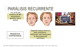 PARÁLISIS RECURRENTE
9 a 10 % con
parálisis de Bell
presentaron
parálisis facial
previa
Segundo ataque tiene un
peor pronóstico -
indicación más fuerte para
la descompresión
quirúrgica
PRONÓSTICO
CONTROVERSIAL
Flint, Paul W., Haughey BH, Thomas JR, et. al. Cummings Otolaryngology Head and Neck Surgery. 7ª ed. St. Louis: Mosby, 2021.
 