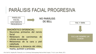 PARÁLISIS FACIAL PROGRESIVA
PARÁLISIS
FACIAL
LENTAMENTE
PROGRESIVA
NO PARÁLISIS
DE BELL
DIAGNÓSTICO DIFERENCIAL:
• Neuromas primarios del nervio
facial
• Metástasis de carcinomas de
células escamosas
• Melanomas de la cara y piel
cabelluda
• Metástasis a distancia del riñón,
mama, pulmón y próstata.
TAC Y RMN
EXCLUIR SIEMPRE UN
TUMOR
Flint, Paul W., Haughey BH, Thomas JR, et. al. Cummings Otolaryngology Head and Neck Surgery. 7ª ed. St. Louis: Mosby, 2021.
 