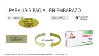 PARÁLISIS FACIAL EN EMBARAZO
3.3 - FRECUENTE
TERCER
TRIMESTRE /
POSTERIOR
AL PARTO
BILATERALES /
RECURRENTE
PREECLAMPSIA 6VECES MAS
COMÚN
HORMONALES
Flint, Paul W., Haughey BH, Thomas JR, et. al. Cummings Otolaryngology Head and Neck Surgery. 7ª ed. St. Louis: Mosby, 2021.
 