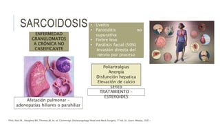 SARCOIDOSIS
ENFERMEDAD
GRANULOMATOS
A CRÓNICA NO
CASEIFICANTE
SINDROME DE HEERFODT
• Uveítis
• Parotiditis no
supurativa
• Fiebre leve
• Parálisis facial (50%)
Invasión directa del
nervio por proceso
granulomatosos
Poliartralgias
Anergia
Disfunción hepatica
Elevación de calcio
sérico
Afetación pulmonar –
adenopatías hiliares o parahiliar
TRATAMIENTO -
ESTEROIDES
Flint, Paul W., Haughey BH, Thomas JR, et. al. Cummings Otolaryngology Head and Neck Surgery. 7ª ed. St. Louis: Mosby, 2021.
 