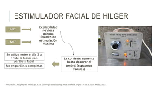 ESTIMULADOR FACIAL DE HILGER
NET
Excitabilidad
nerviosa
mínima
MST
Examen de
estimulación
máxima
La corriente aumenta
hasta alcanzar el
umbral (espasmos
faciales)
Se utiliza entre el día 3 a
14 de la lesión con
parálisis facial
No en parálisis completas
Flint, Paul W., Haughey BH, Thomas JR, et. al. Cummings Otolaryngology Head and Neck Surgery. 7ª ed. St. Louis: Mosby, 2021.
 