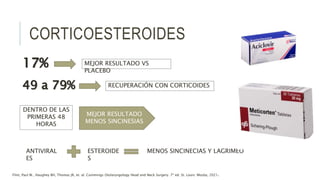 CORTICOESTEROIDES
17%
49 a 79%
MEJOR RESULTADO VS
PLACEBO
RECUPERACIÓN CON CORTICOIDES
DENTRO DE LAS
PRIMERAS 48
HORAS
MEJOR RESULTADO
MENOS SINCINESIAS
ANTIVIRAL
ES
ESTEROIDE
S
MENOS SINCINECIAS Y LAGRIMEO
Flint, Paul W., Haughey BH, Thomas JR, et. al. Cummings Otolaryngology Head and Neck Surgery. 7ª ed. St. Louis: Mosby, 2021.
 