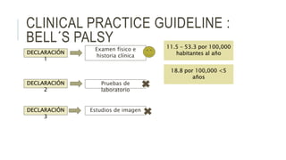 CLINICAL PRACTICE GUIDELINE :
BELL´S PALSY
DECLARACIÓN
1
Examen físico e
historia clínica
DECLARACIÓN
2
Pruebas de
laboratorio
DECLARACIÓN
3
Estudios de imagen
11.5 – 53.3 por 100,000
habitantes al año
18.8 por 100,000 <5
años
 
