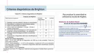 Criterios diagnósticos de Brighton
Para evaluar la severidad se
utilizará la escala de Hughes.
 
