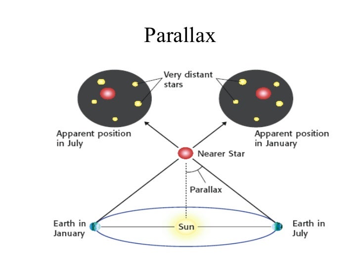 motion parallax ap psychology definition motion parallax ap psychology definition