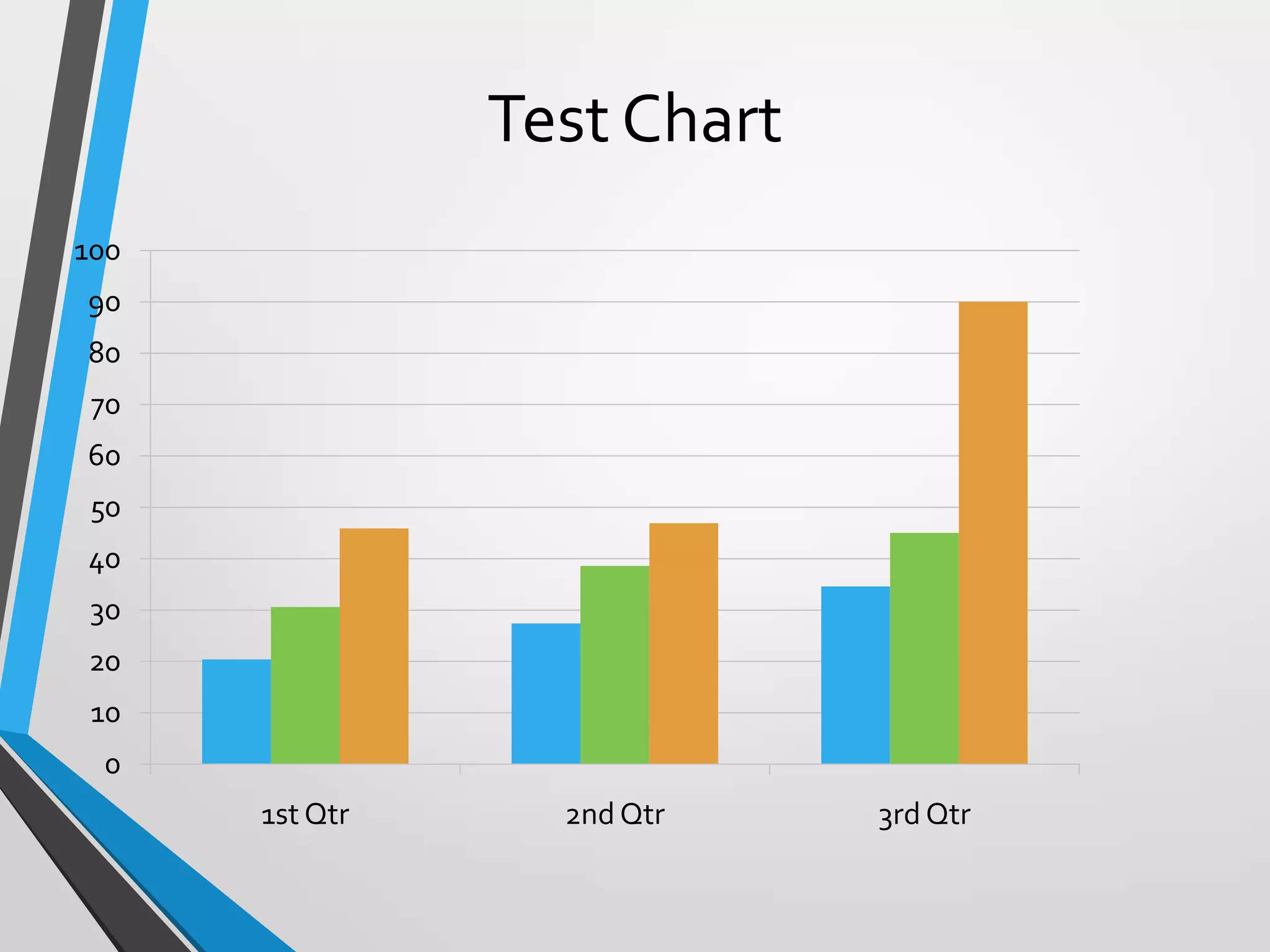 Test Chart
0
10
20
30
40
50
60
70
80
90
100
1st Qtr 2nd Qtr 3rd Qtr