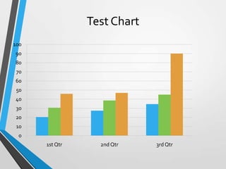 Test Chart
0
10
20
30
40
50
60
70
80
90
100
1st Qtr 2nd Qtr 3rd Qtr
 