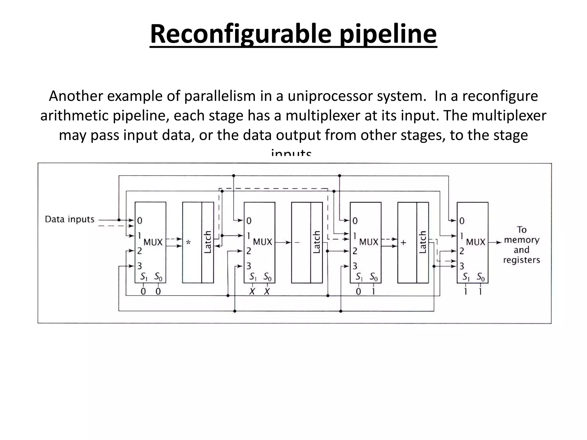 Reconfigurable pipeline
Another example of parallelism in a uniprocessor system. In a reconfigure
arithmetic pipeline, each stage has a multiplexer at its input. The multiplexer
may pass input data, or the data output from other stages, to the stage
inputs.
 