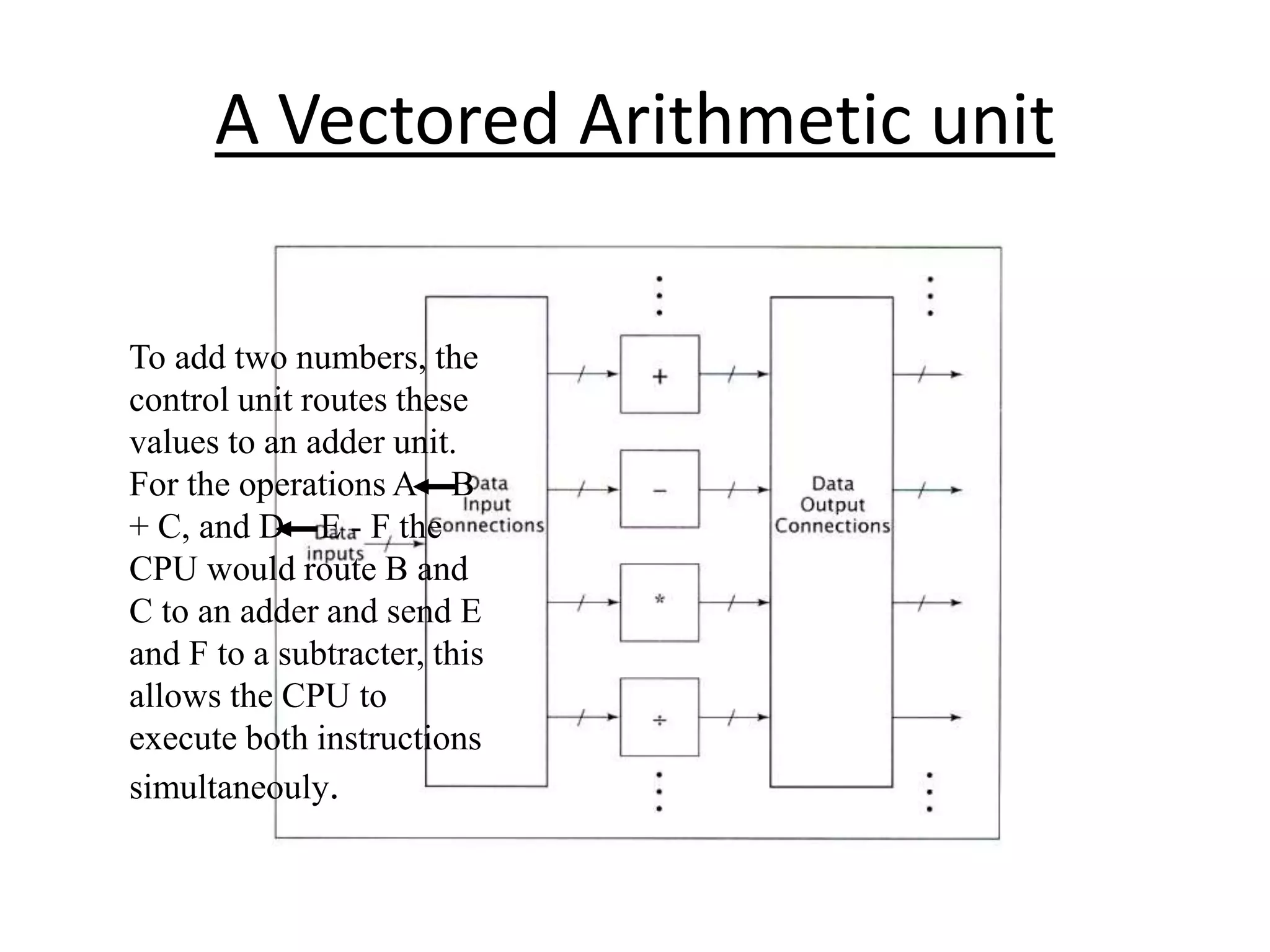 A Vectored Arithmetic unit
To add two numbers, the
control unit routes these
values to an adder unit.
For the operations A B
+ C, and D E - F the
CPU would route B and
C to an adder and send E
and F to a subtracter, this
allows the CPU to
execute both instructions
simultaneouly.
 