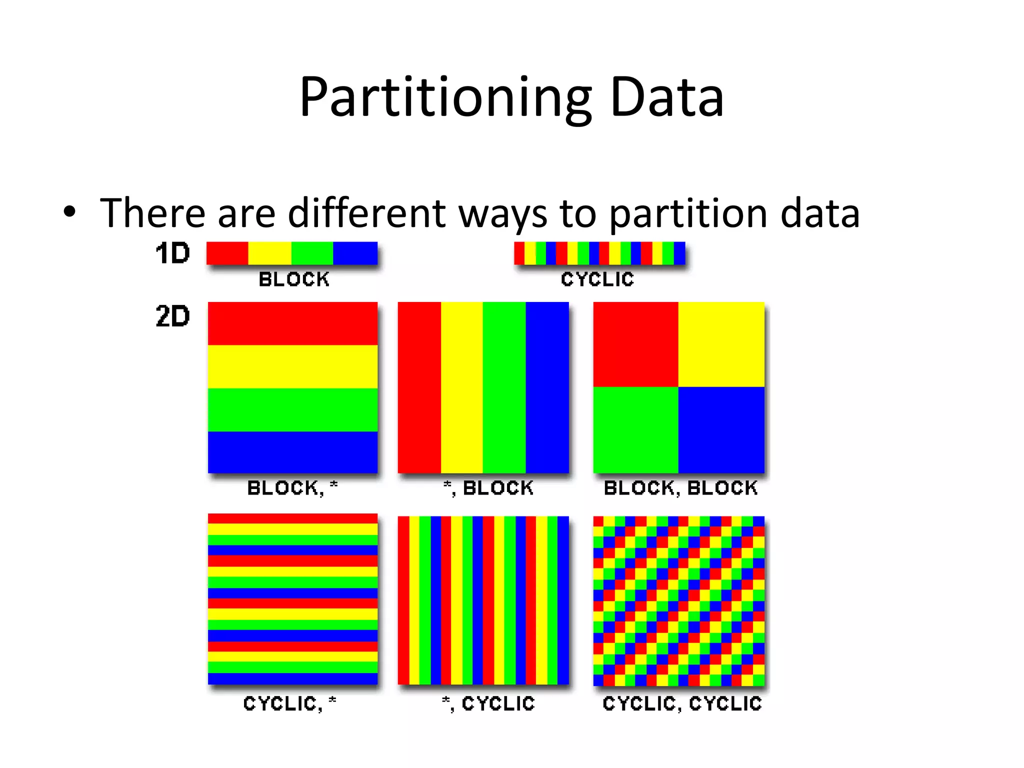 Partitioning Data
• There are different ways to partition data
 